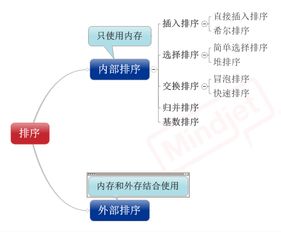 軟件開發之外 探索技術的多元邊界與無限可能